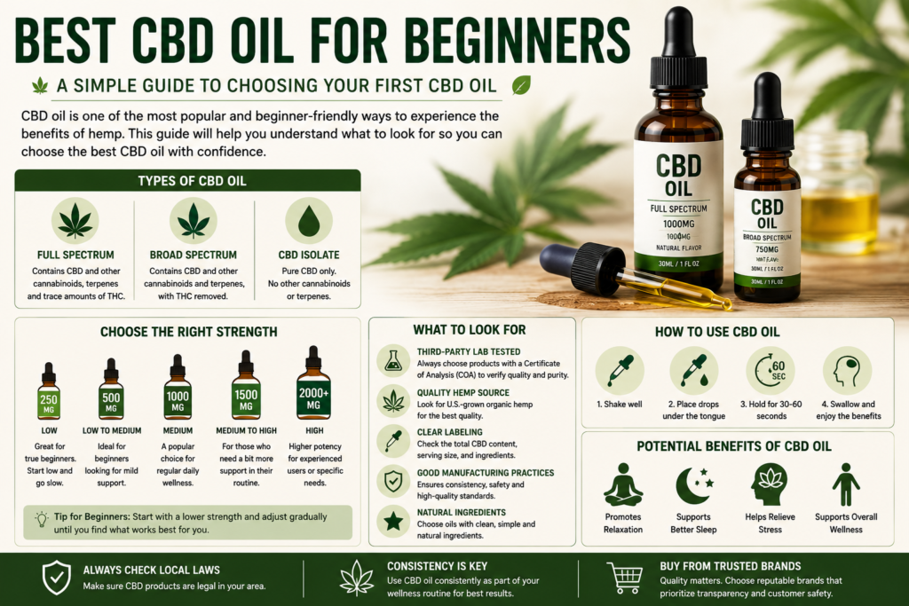 Best CBD Oil for Beginners
