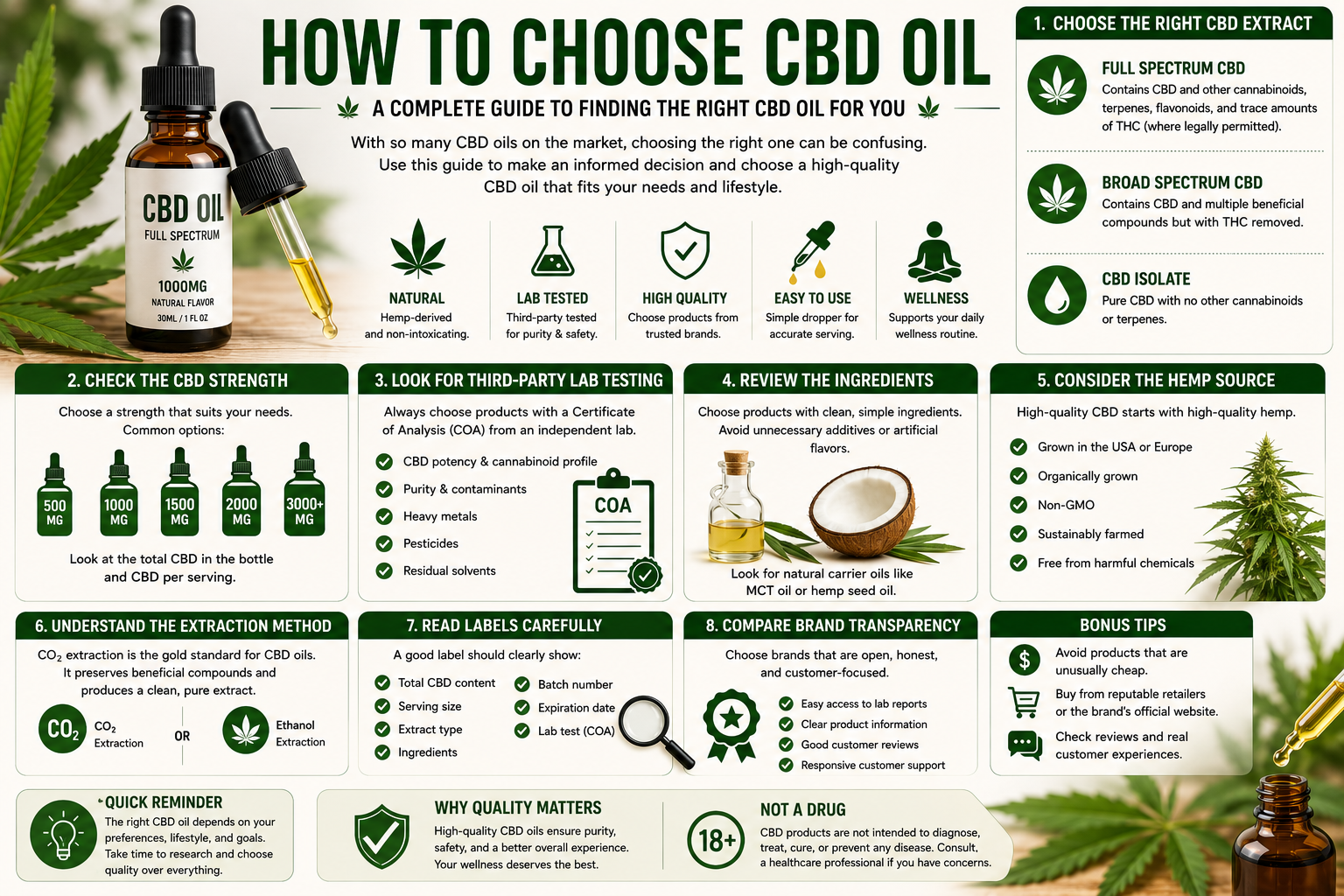 How to Choose CBD Oil
