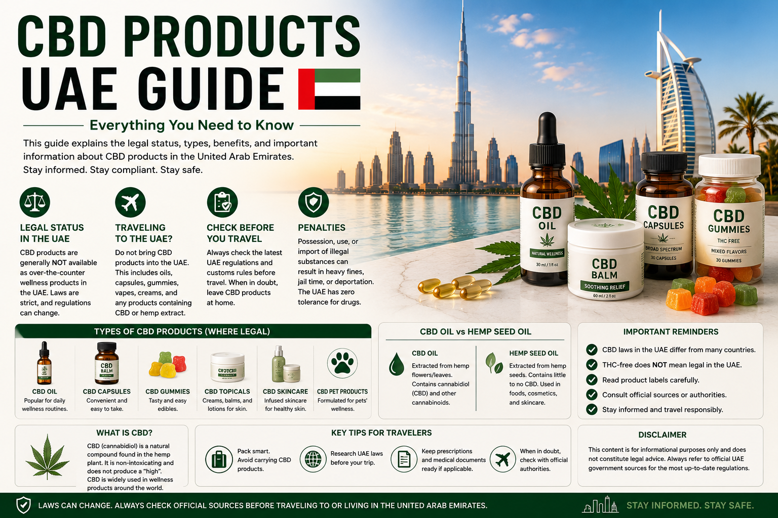CBD Gummies UAE Guide